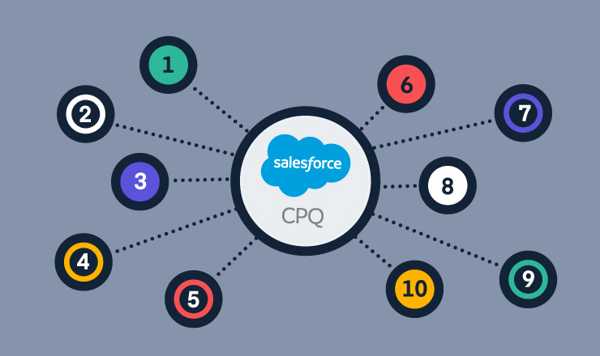 The Ultimate Guide to Salesforce CPQ Integrations